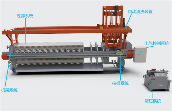 2壓濾機結構.jpg